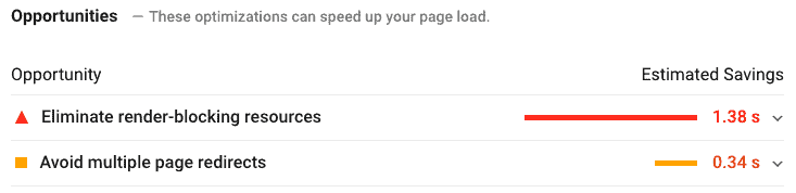 PageSpeed Insights