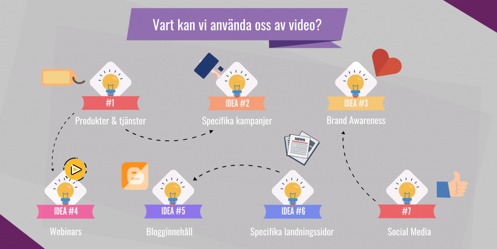 Video Marketing