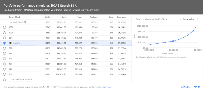 google-ads-target-roas-bid-simulator