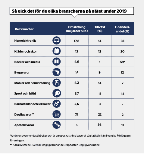 e-handelsbaromentern 2020