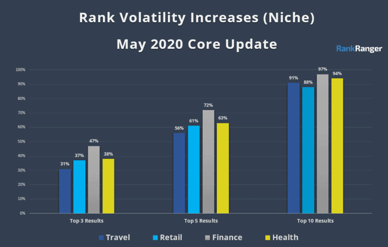 google-core-update-2020