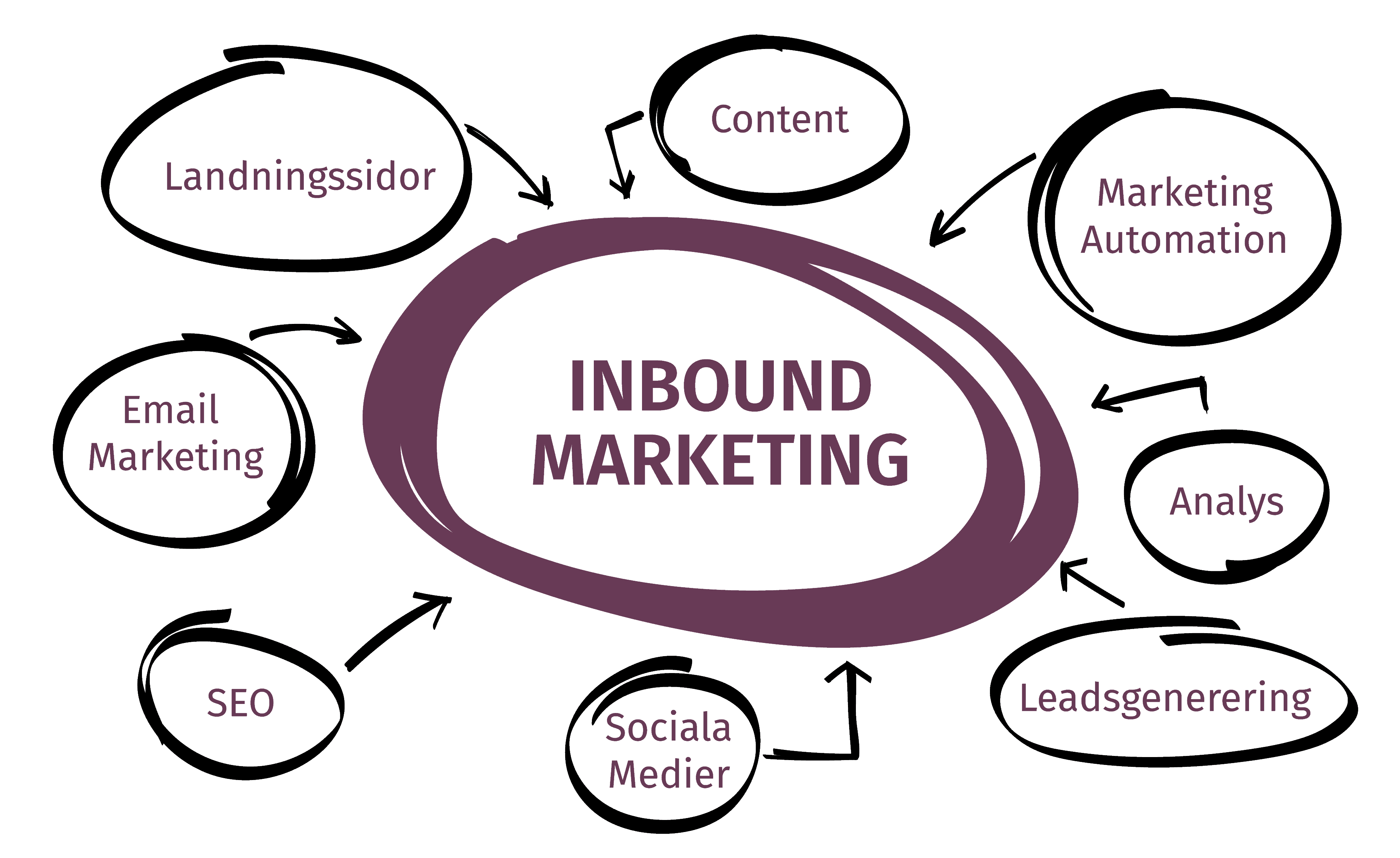 Q/A Inbound Marketing