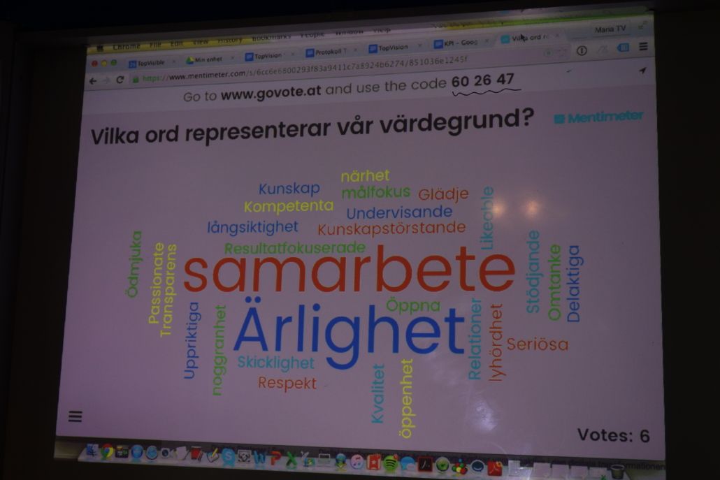 TopVisibles värdeord