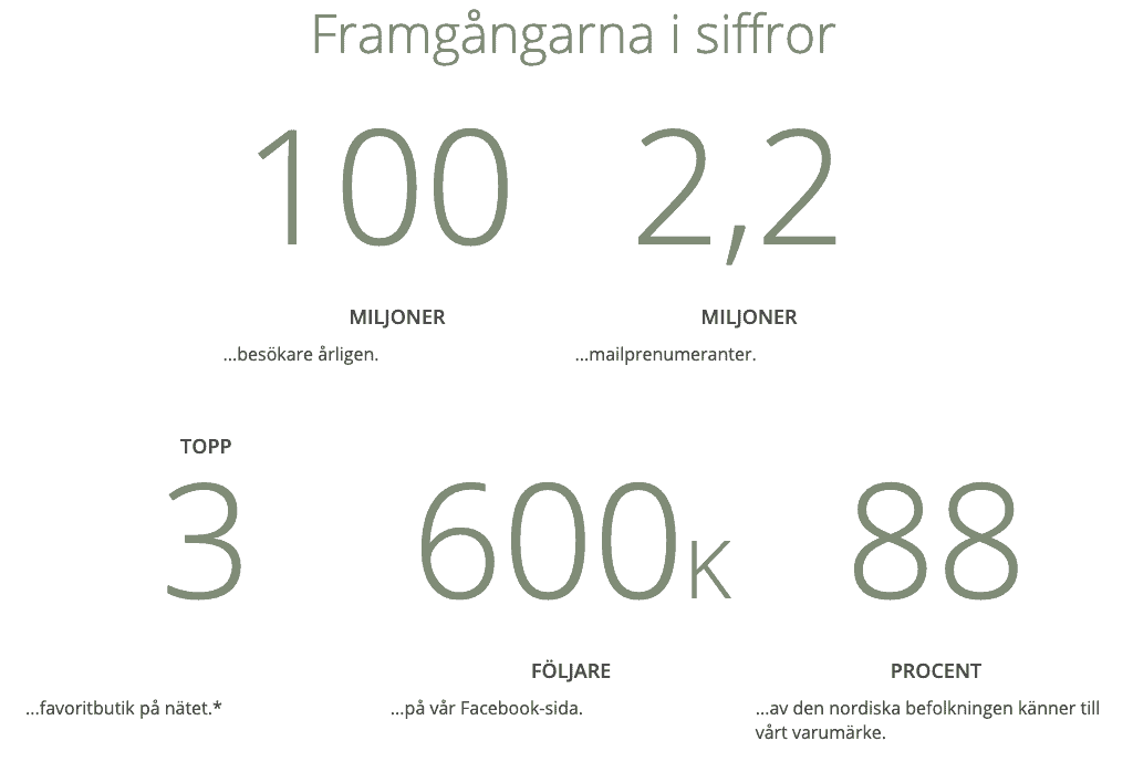 CDON statistik