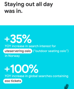 Google Year in Search aktiviteter