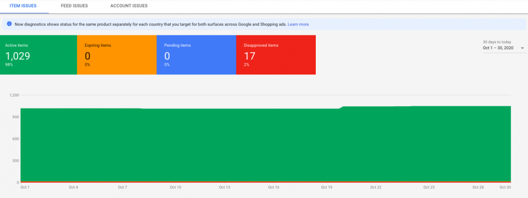 Fliken Diagnostics i Google Shopping