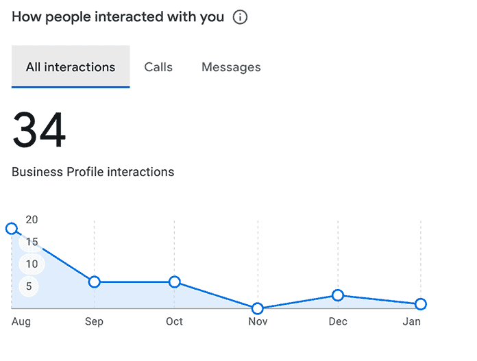 google my business update