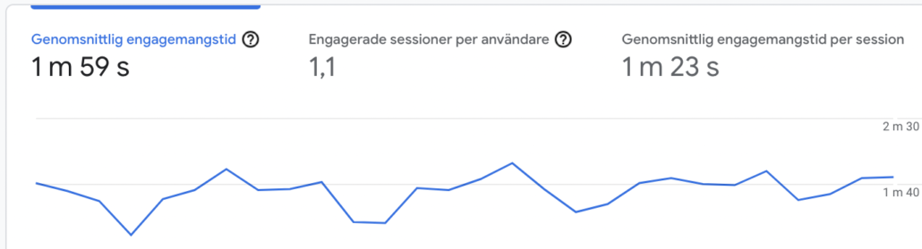 GA4 - Översikt över engagemang