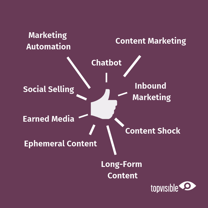 Inbound Marketing