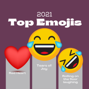 Top Emojis 2021