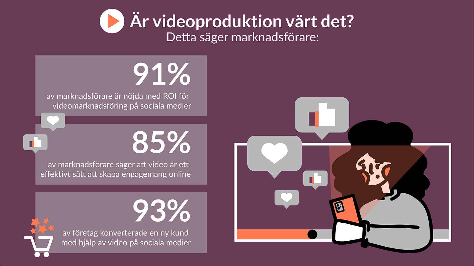 Videoproduktion